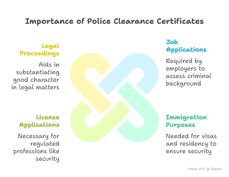 Might Need Police Clearance