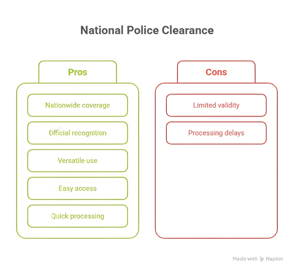 Key Features of National Police Clearance