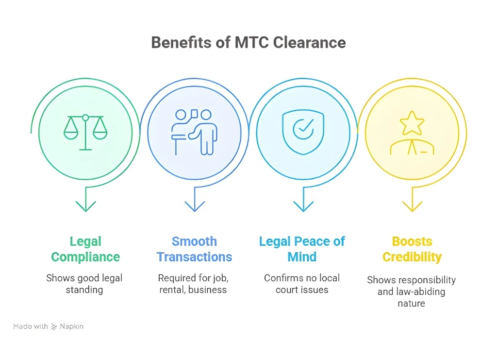 Benefits of MTC Clearance