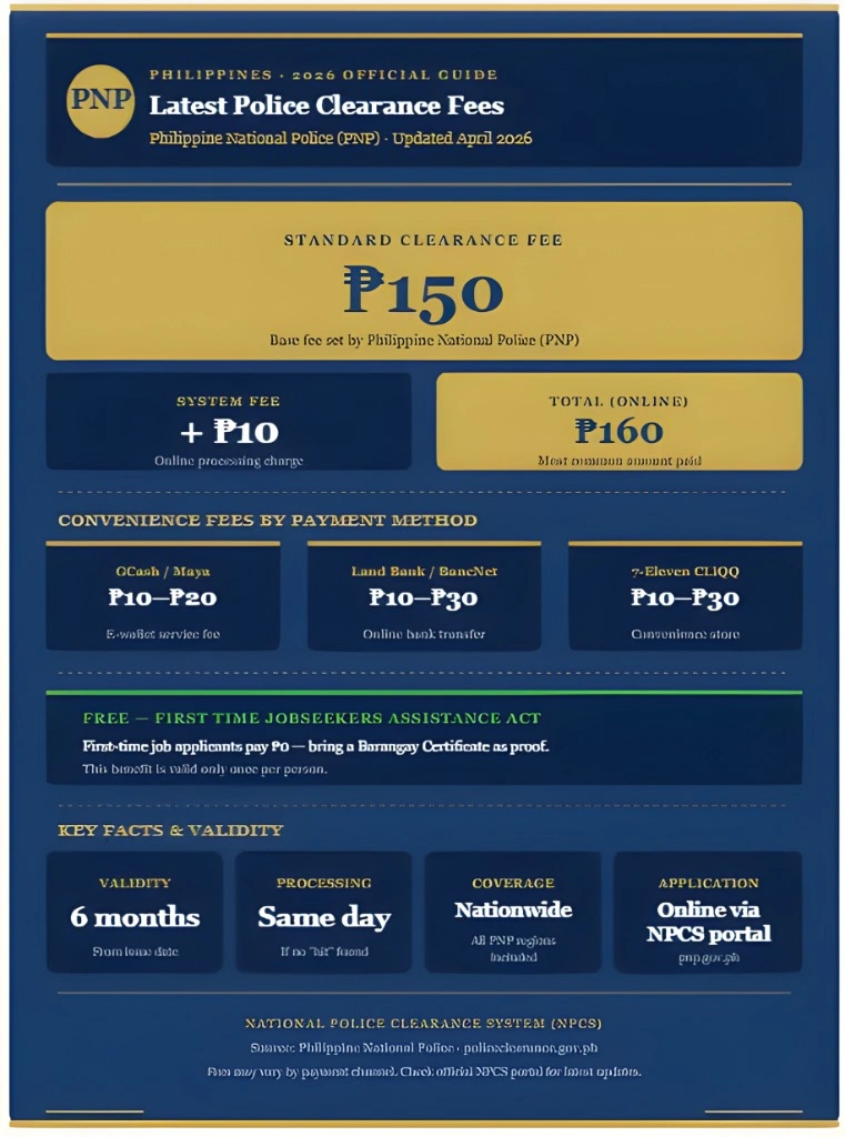 Police Clearance Fee