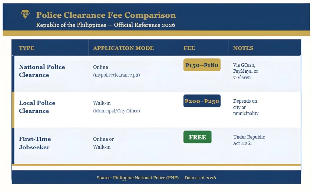 Free Police Clearance for First-Time Jobseekers